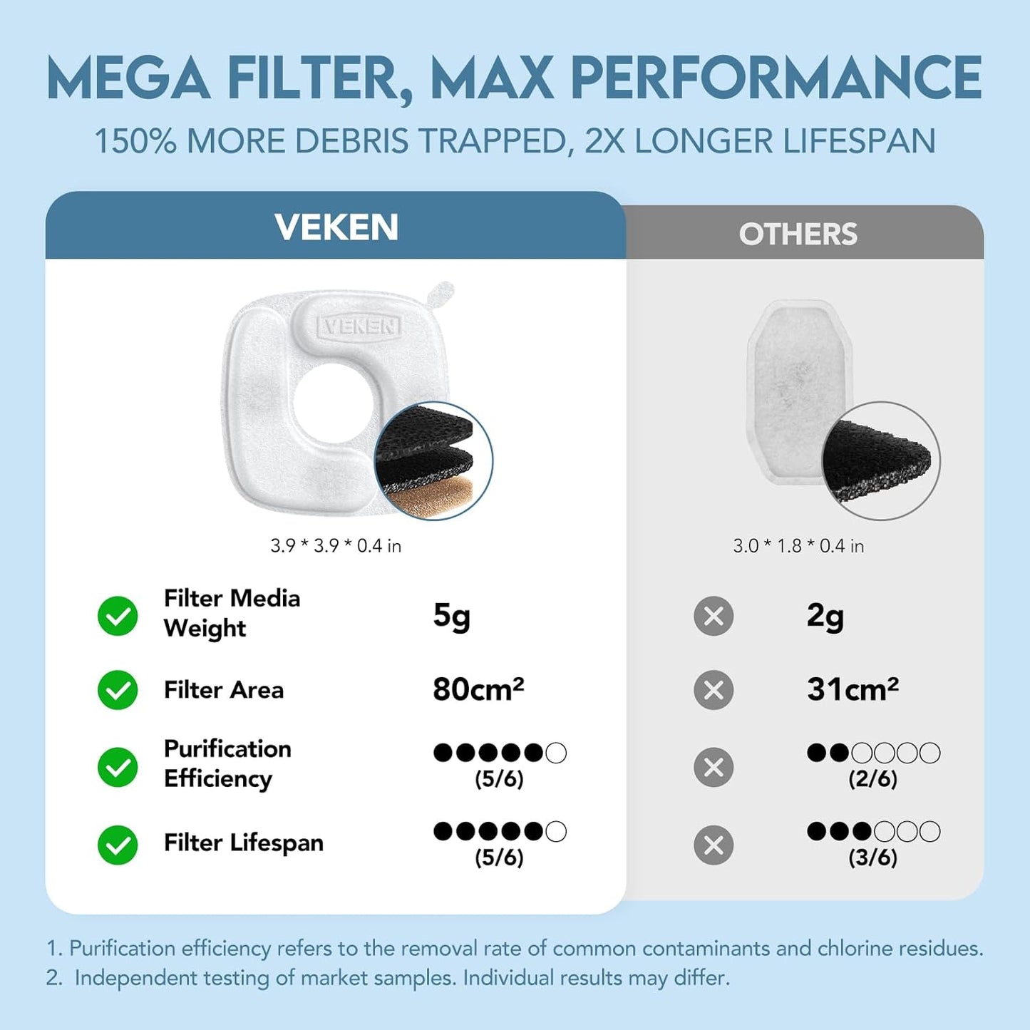 👉 Veken Stainless Steel Cat Water Fountain – 95oz/2.8L Automatic Pet Fountain with Filters & Mat, Award-Winning Design for Cats & Dogs