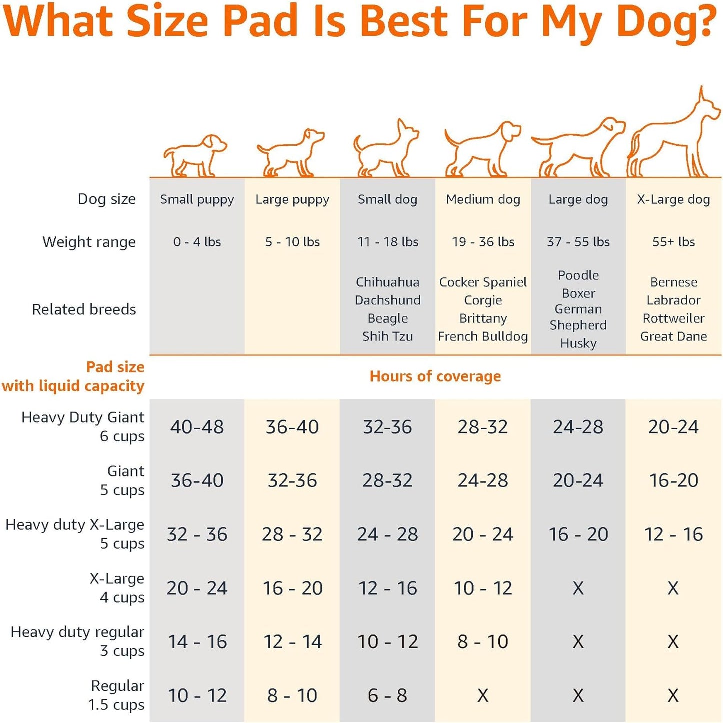 Basics Dog & Puppy Pee Pads – 5-Layer Leak-Proof, Super Absorbent (100 Ct, 22x22")