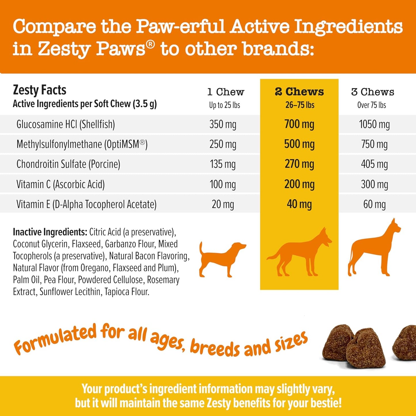 Zesty Paws Hip & Joint Supplement for Dogs – Glucosamine, Chondroitin, MSM & Vitamins, Bacon Flavor, 90 Chews