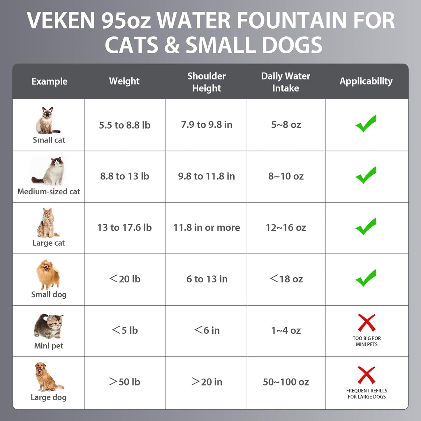 👉 Veken Stainless Steel Cat Water Fountain – 95oz/2.8L Automatic Pet Fountain with Filters & Mat, Award-Winning Design for Cats & Dogs